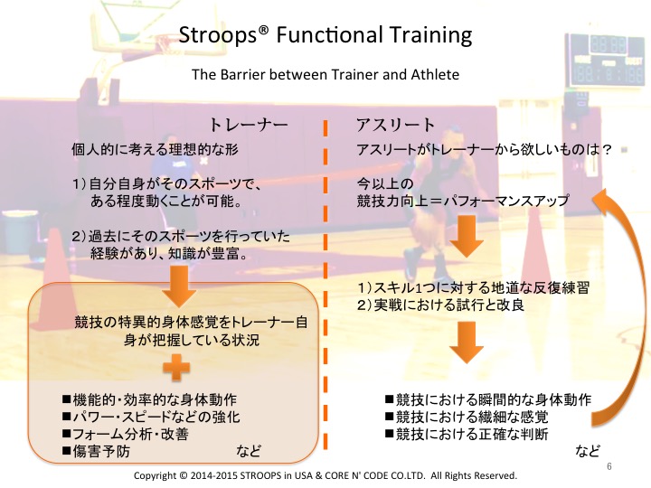 Stroops ® Functional Training